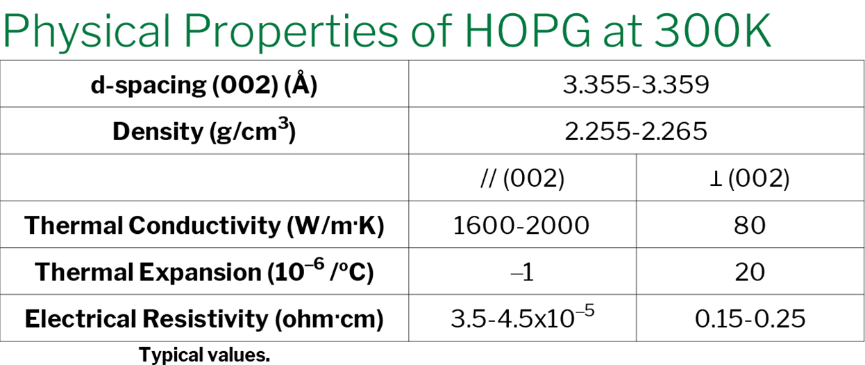 Highly oriented pyrolytic graphite hopg momentive tech