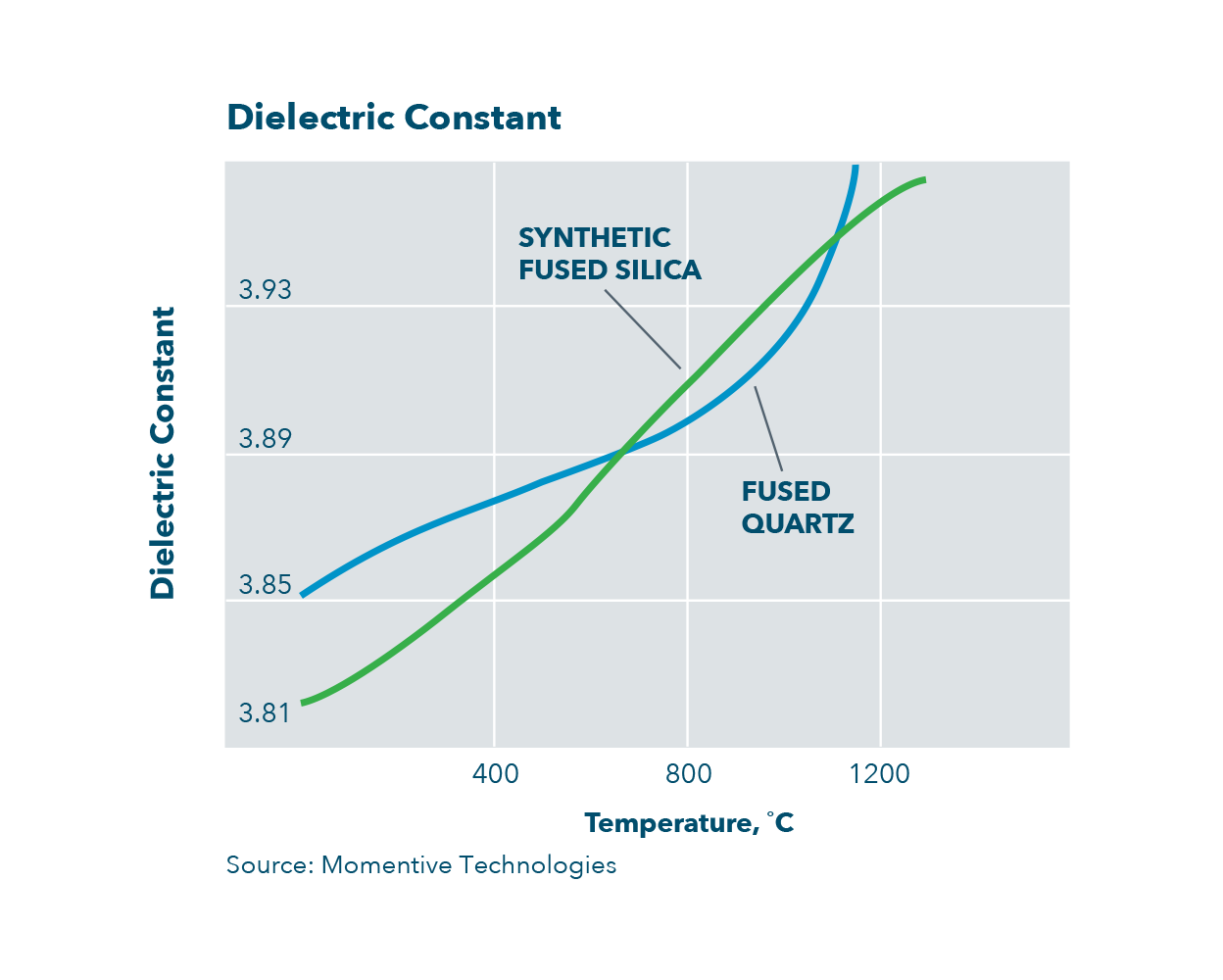 Quartz Properties Momentive Technologies